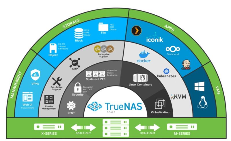 TrueNAS-Scale-Features-800×490